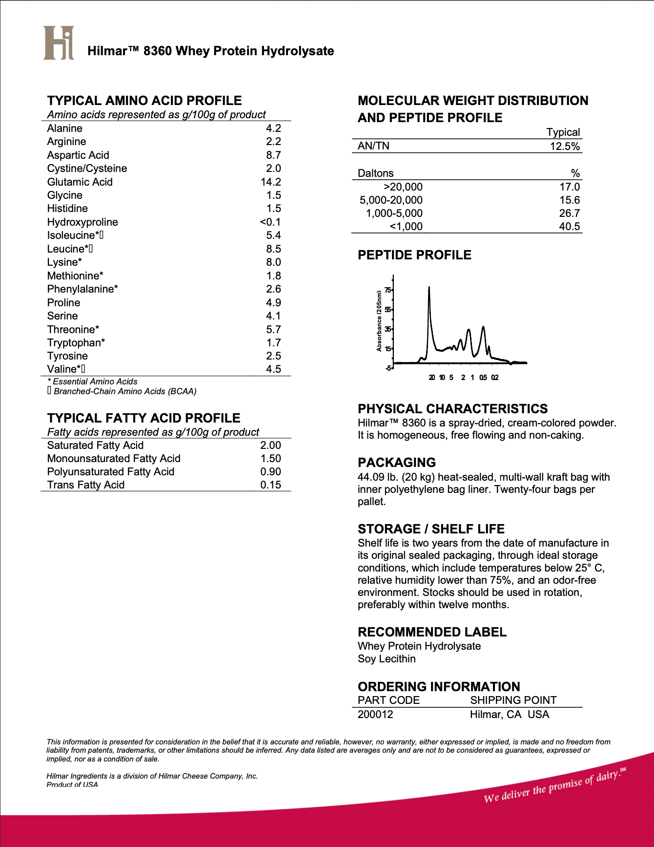 Proteína Hidrolizada de Suero de leche al 80% | WPH 8360 HILMAR